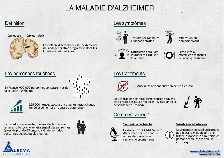 La maladie d’Alzheimer en une infographie !